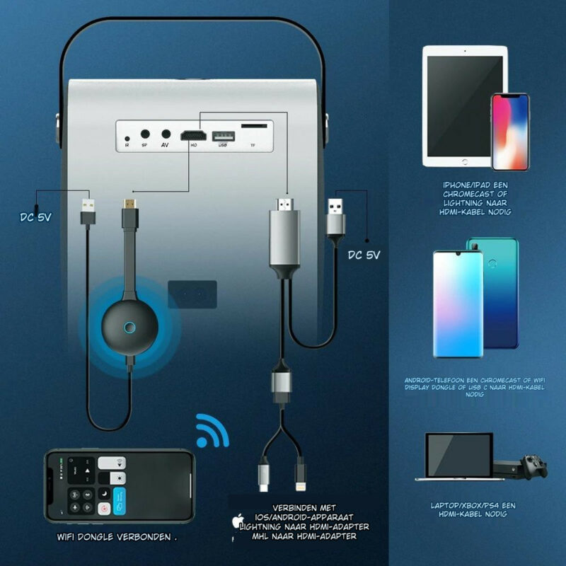 ELEMENTKEY BEAM2® - Projector - 3000 lumen - Bluetooth 4.0 - Projector Beamer - Speaker - Home Cinema - Afbeelding 21