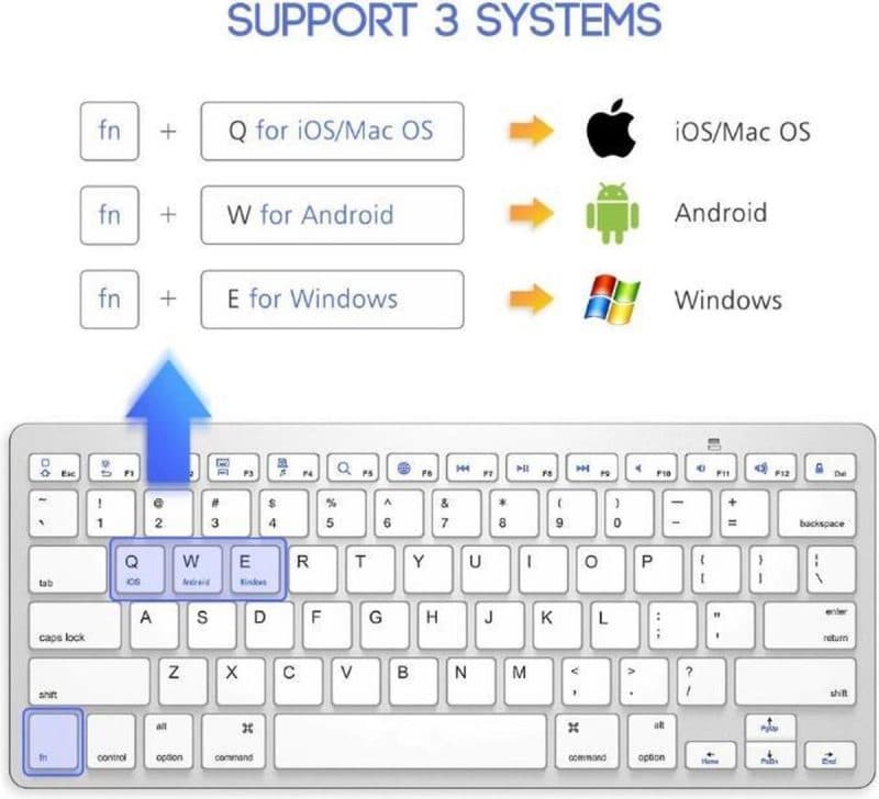 Elementkey Draadloos Bluetooth Keyboard Tablets / Computers / TV Wireless Toetsenbord Windows / IOS en Android Wit - Afbeelding 8