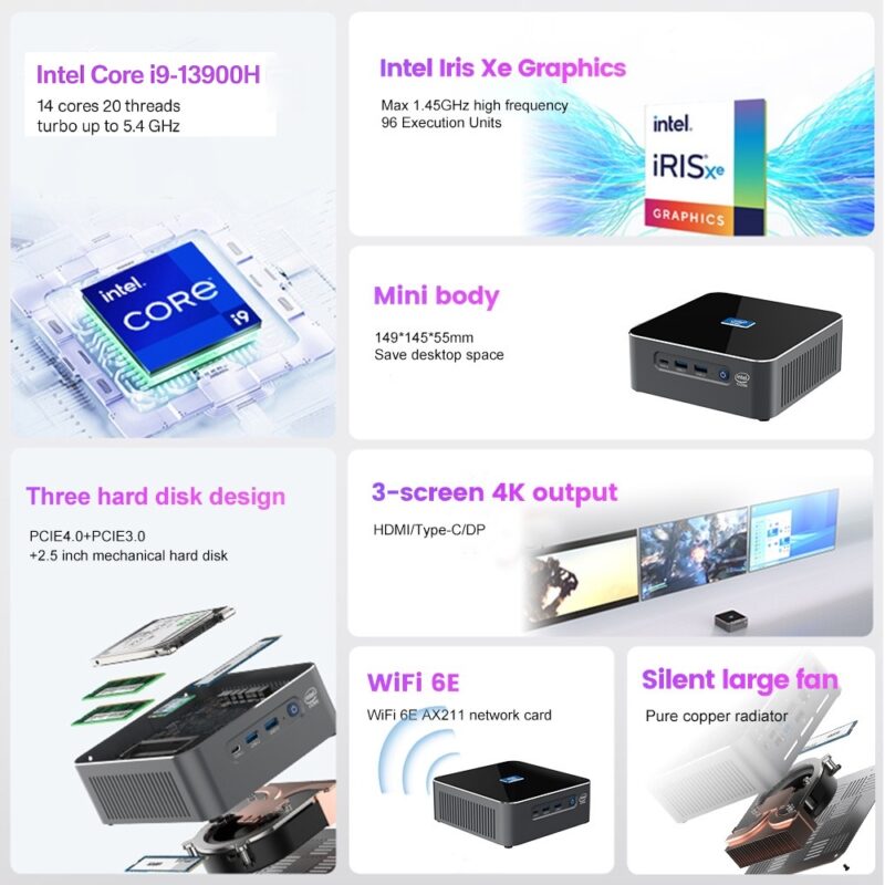 Elementkey iON5-X - Intel i9 13900H - Krachtige Mini PC – 32GB RAM - Computer – 1000GB SSD – Intel Iris XE – Windows 11 PRO - Afbeelding 8