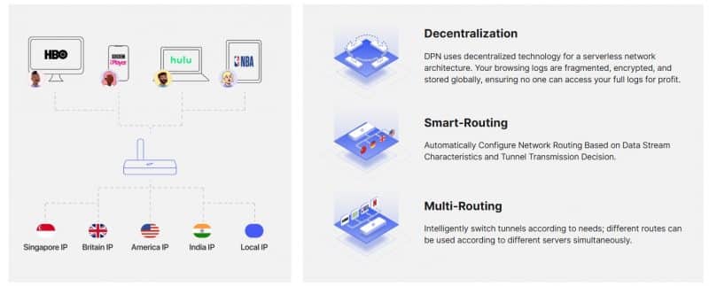 Deeper Connect Mini + 1200Mbps Dubbele WiFi Antenne - 140 m2 Dekking - VPN (DPN) - Virus Bescherming - Miner - Ads Blokkeren - Afbeelding 9